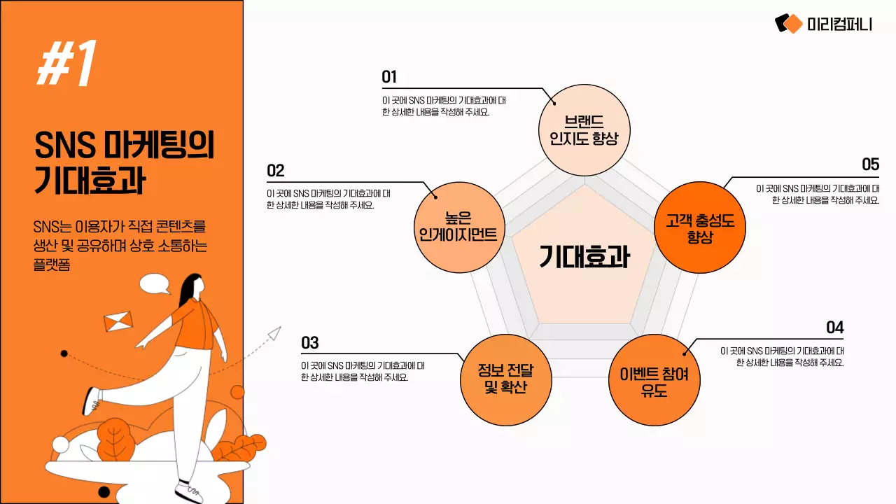 주황 모던 소셜미디어 마케팅 전략 안내