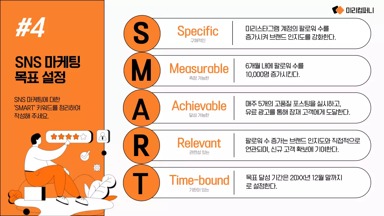 주황 모던 소셜미디어 마케팅 전략 안내