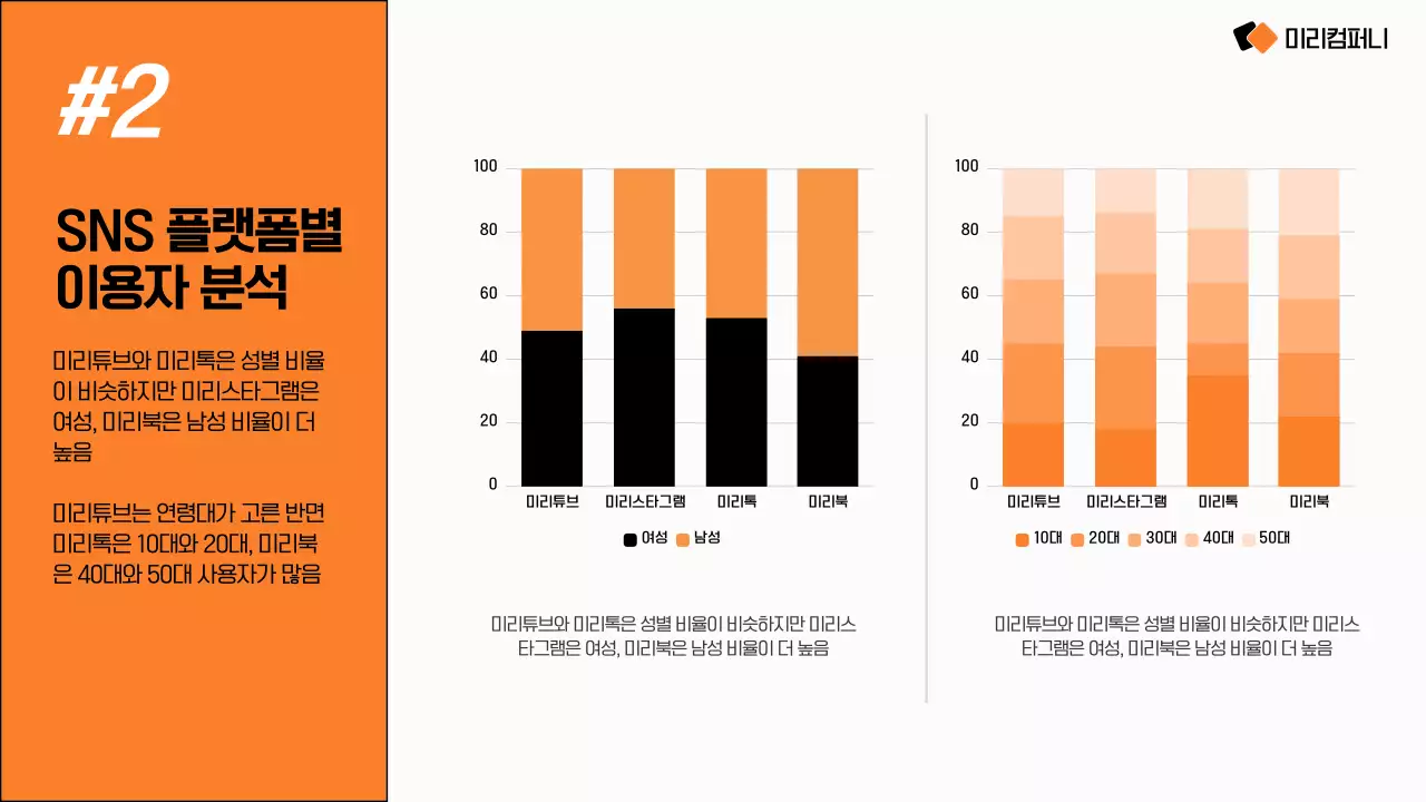 주황 모던 소셜미디어 마케팅 전략 안내