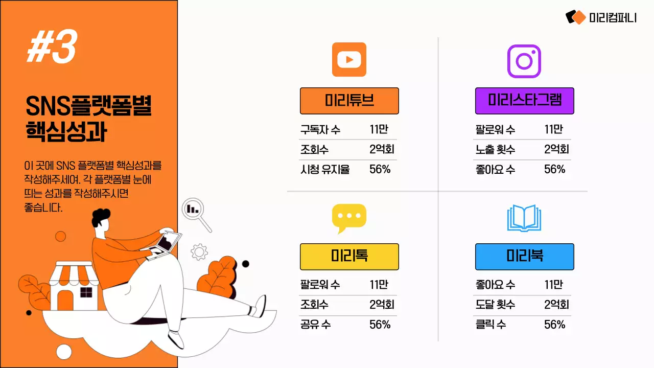 주황 모던 소셜미디어 마케팅 전략 안내