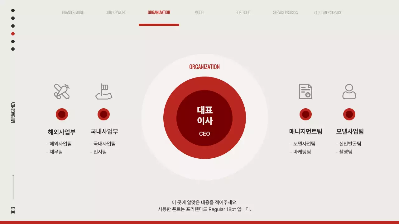 빨강과 흰색의 트렌드한 브랜드 모델 기획서