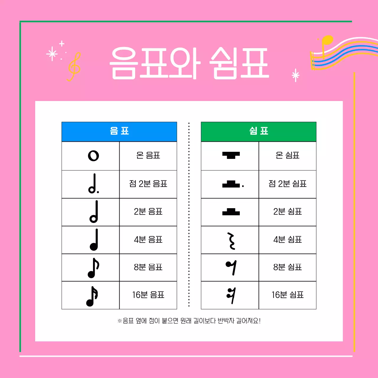 파랑과 핑크의 단순한 클래식 음악 상식 정보