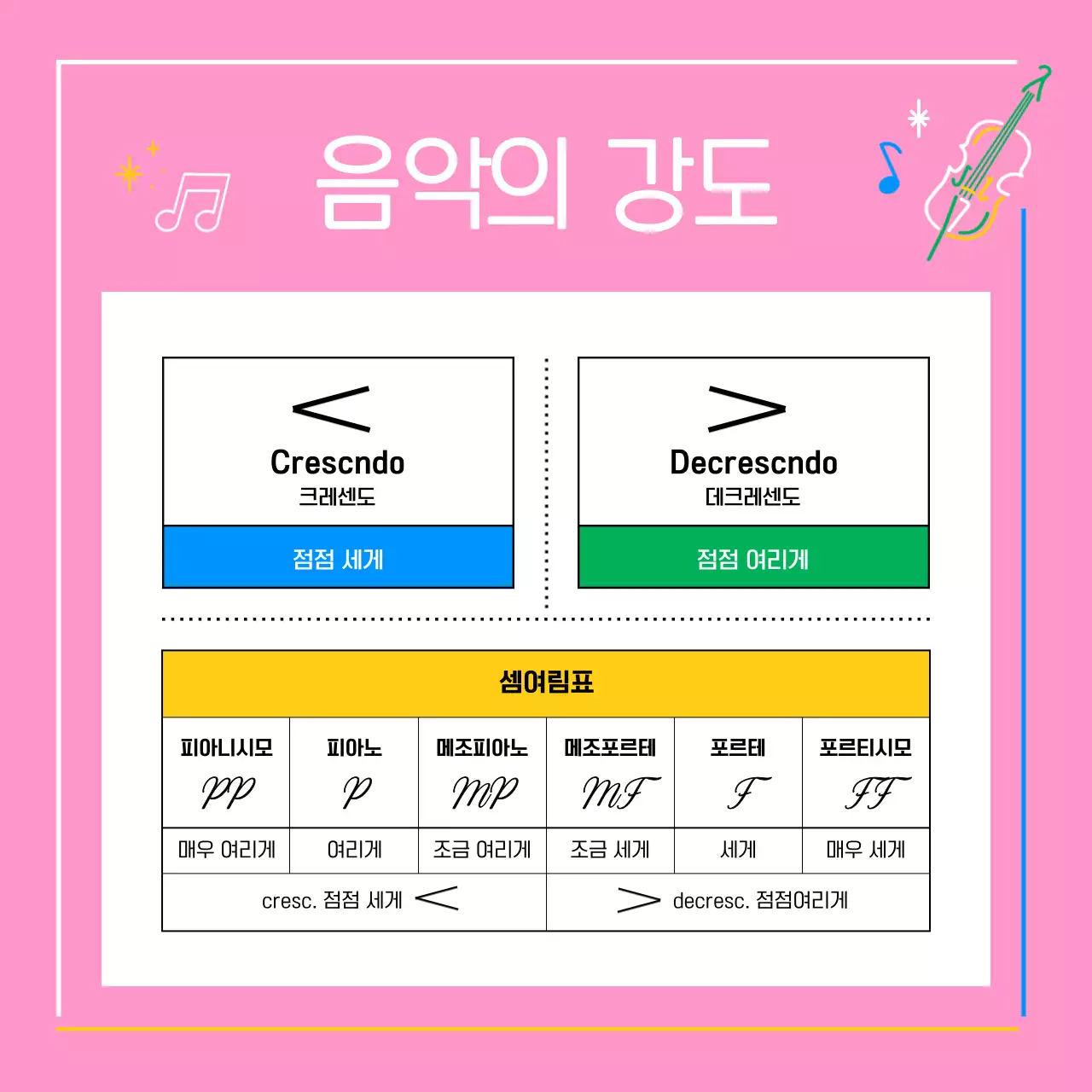 파랑과 핑크의 단순한 클래식 음악 상식 정보