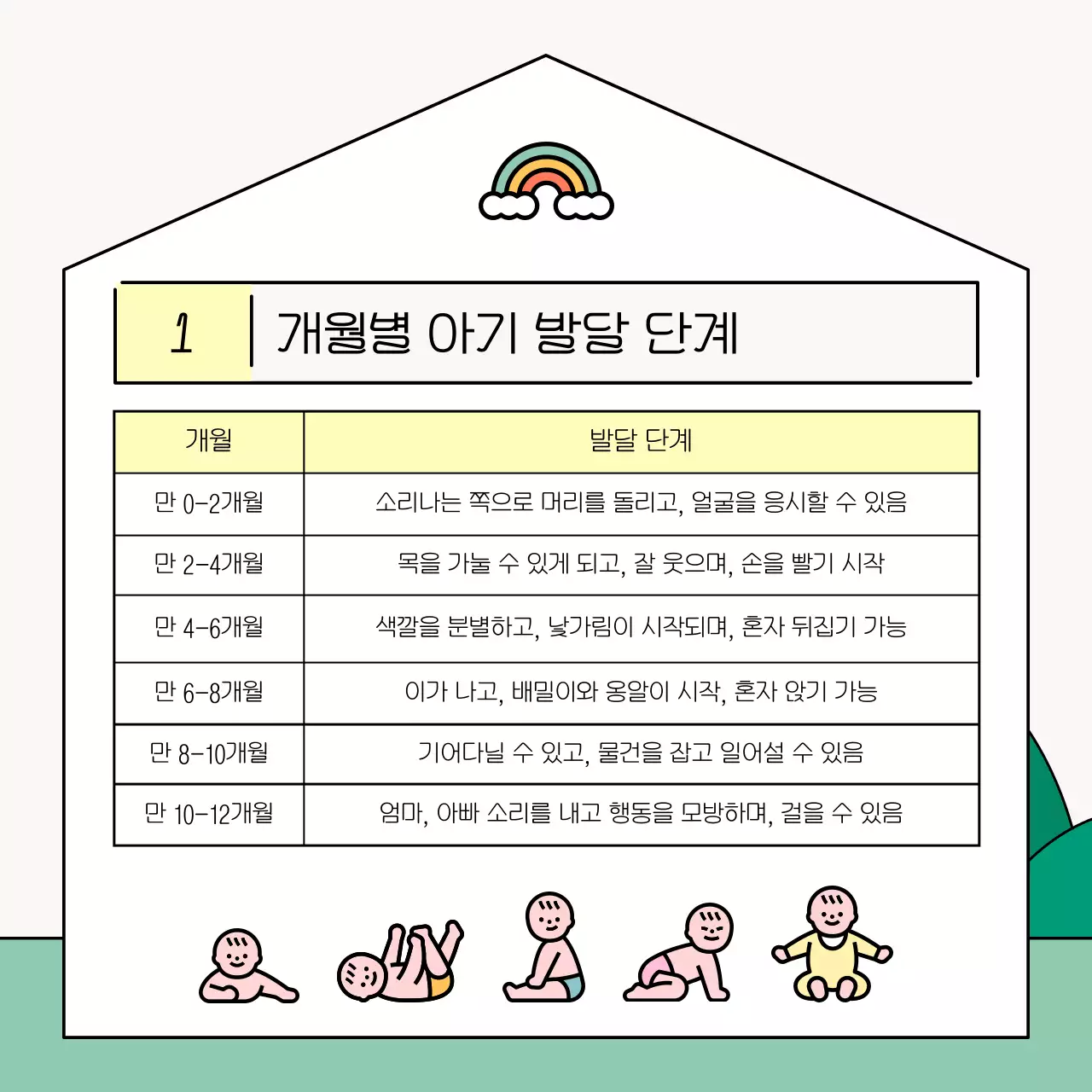 초록과 핑크의 아기자기한 육아 관련 정보