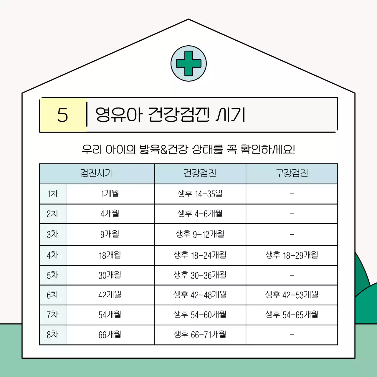 초록과 핑크의 아기자기한 육아 관련 정보