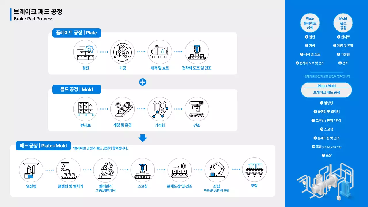 파랑 깔끔 제조 설명서