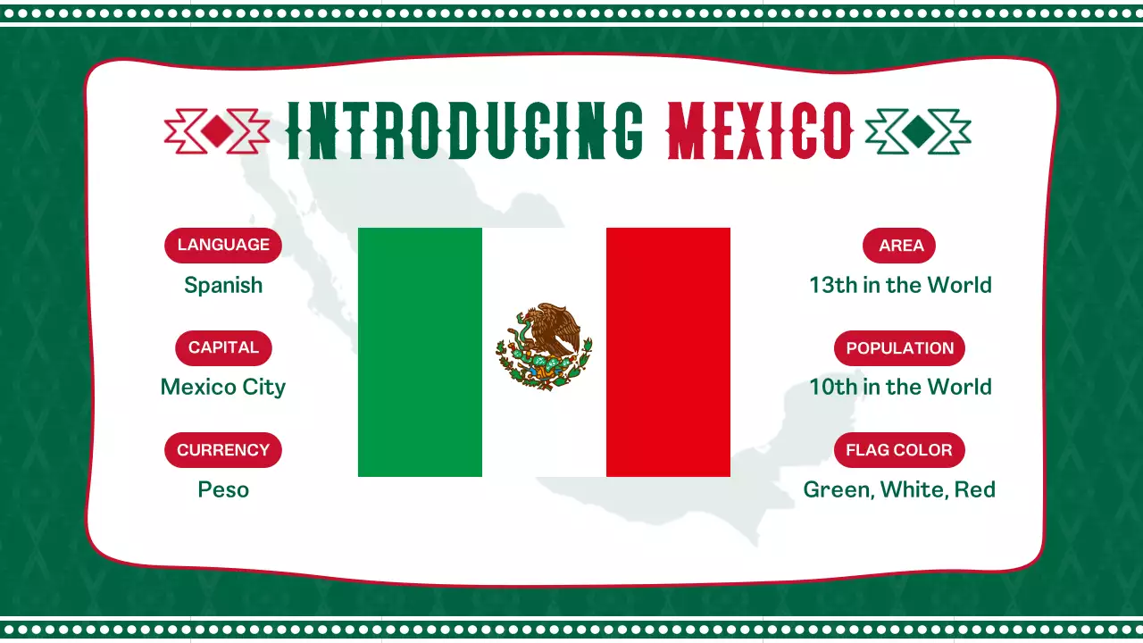 Bài thuyết trình thông báo về truyền thống xanh của Mexico