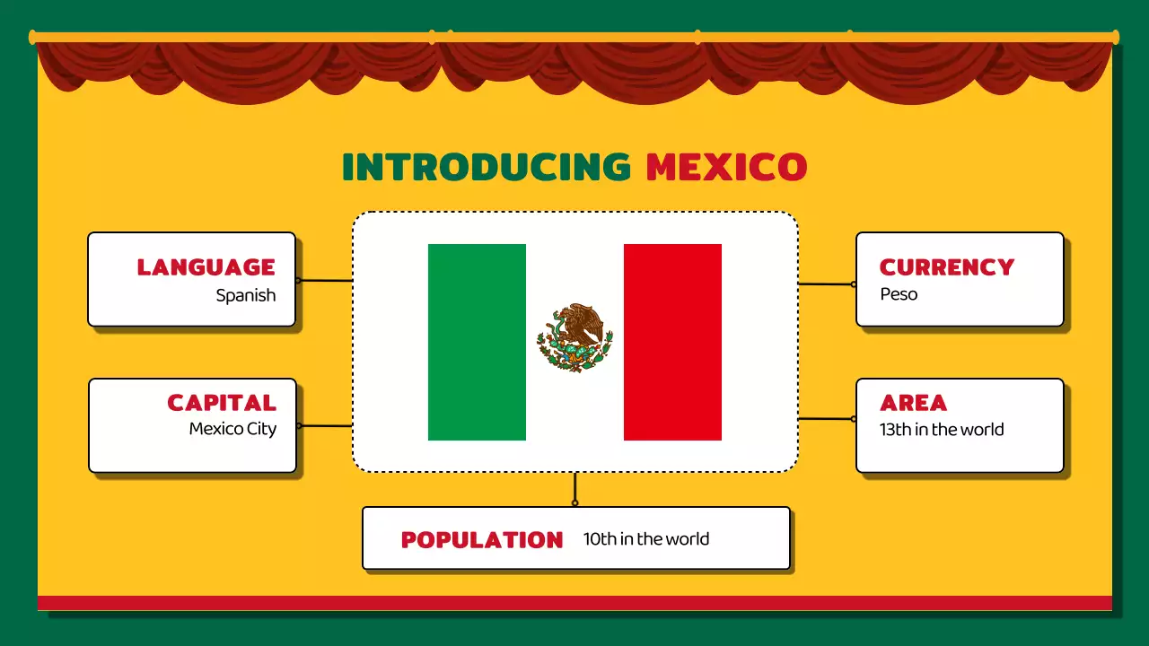 Presentasi Undangan Budaya Kuning Meksiko