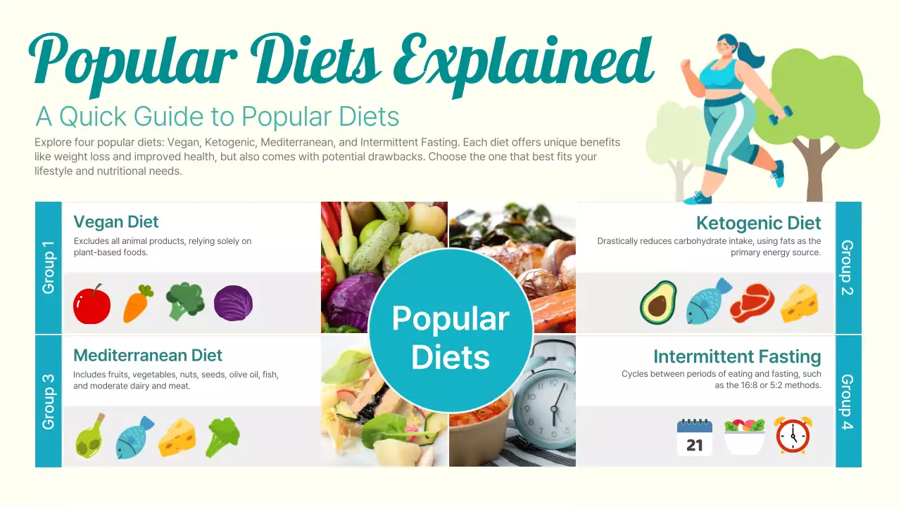 Teal Modern Diet Guide Infographic