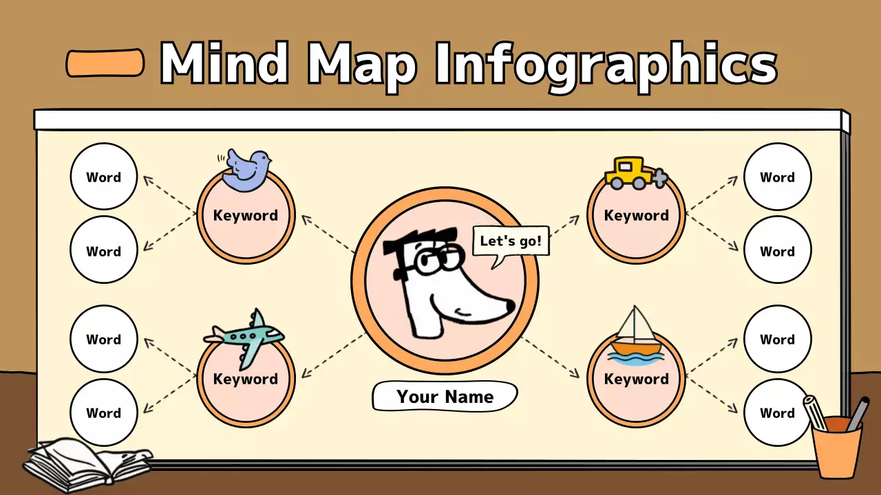 Beige Minimal Mindmap Guide Infographic