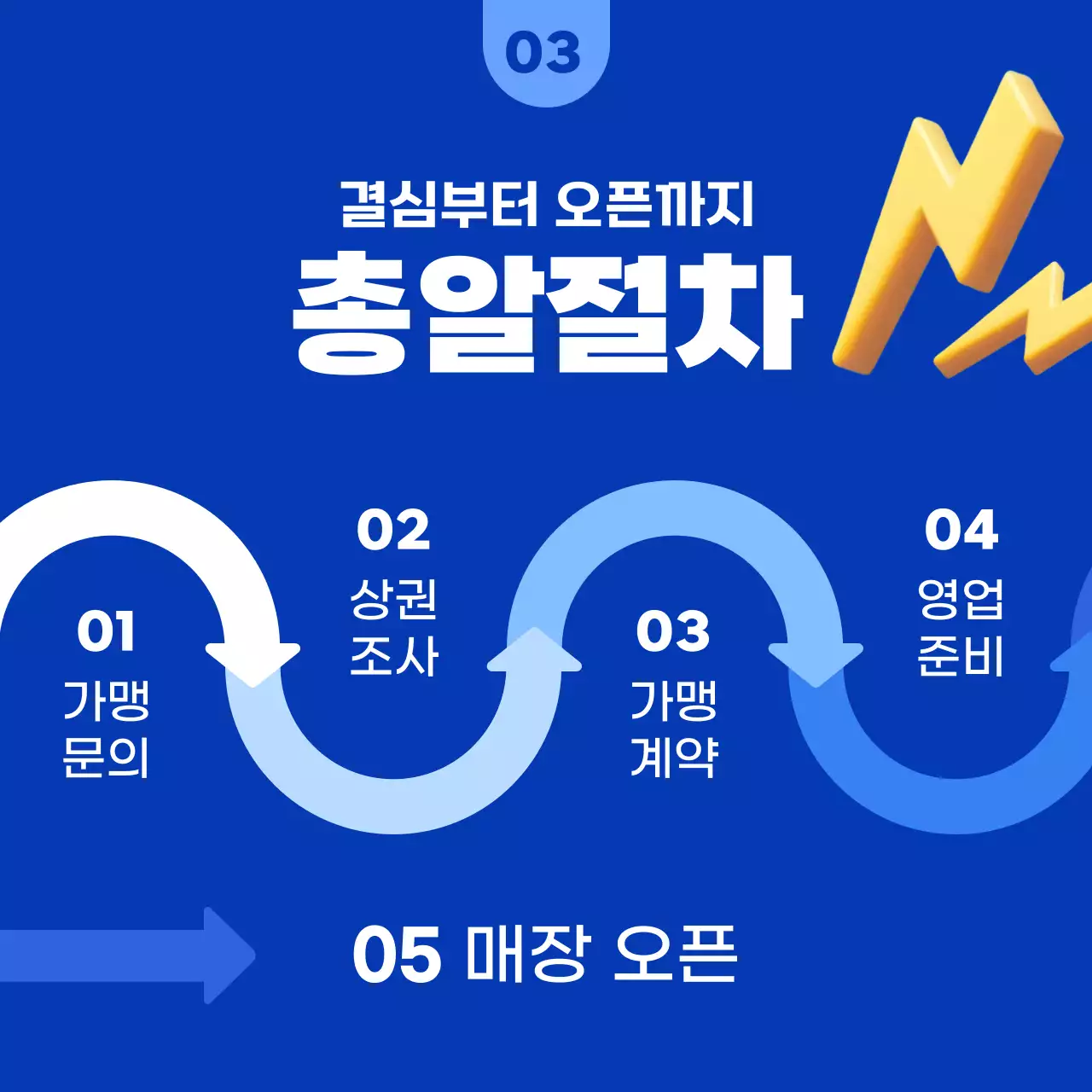 파랑과 주황색의 깔끔한 프랜차이즈 창업 홍보