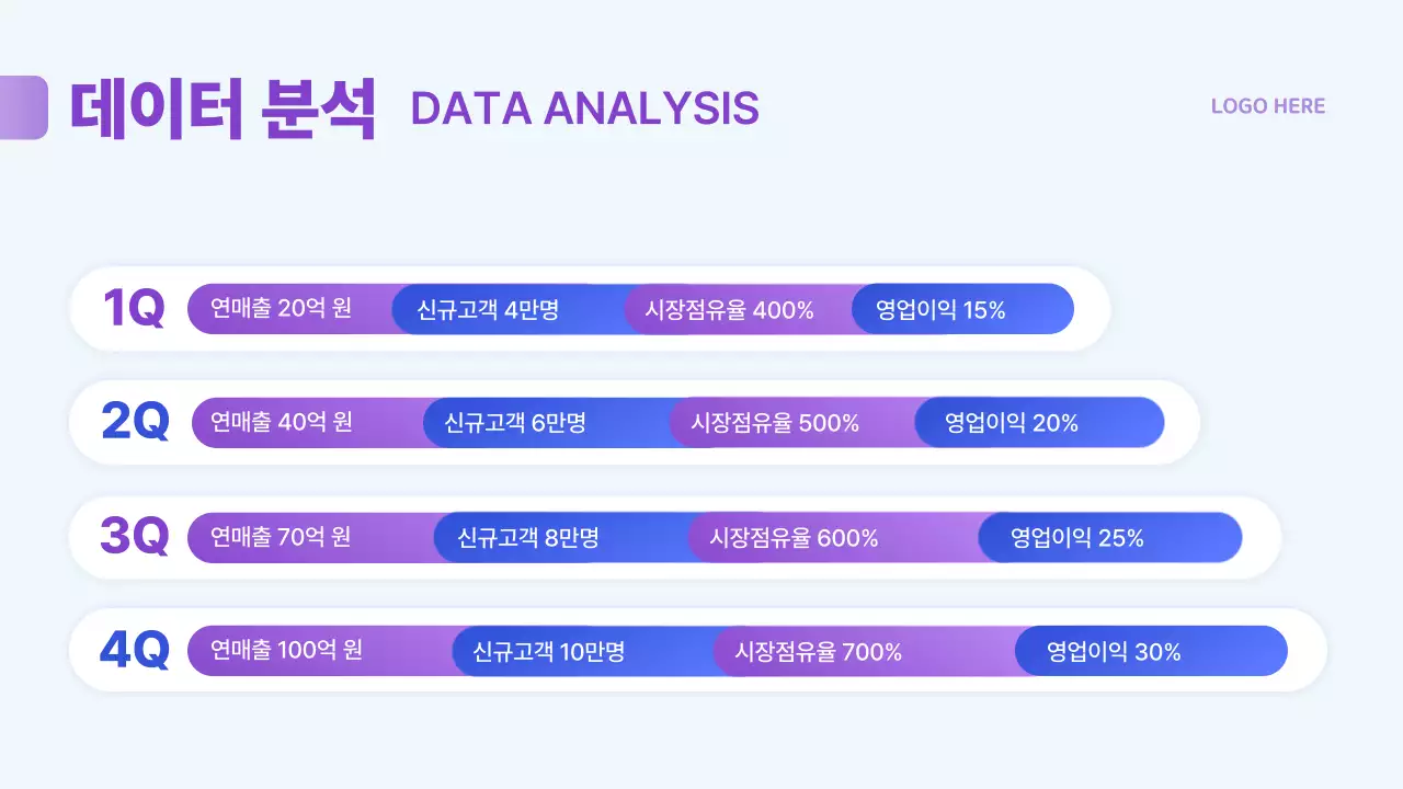 파랑 기본 보고서 정보 전달