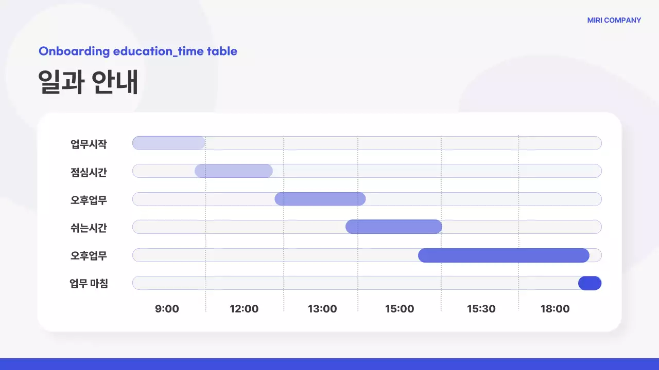 파랑의 심플한 온보딩교육 교육자료
