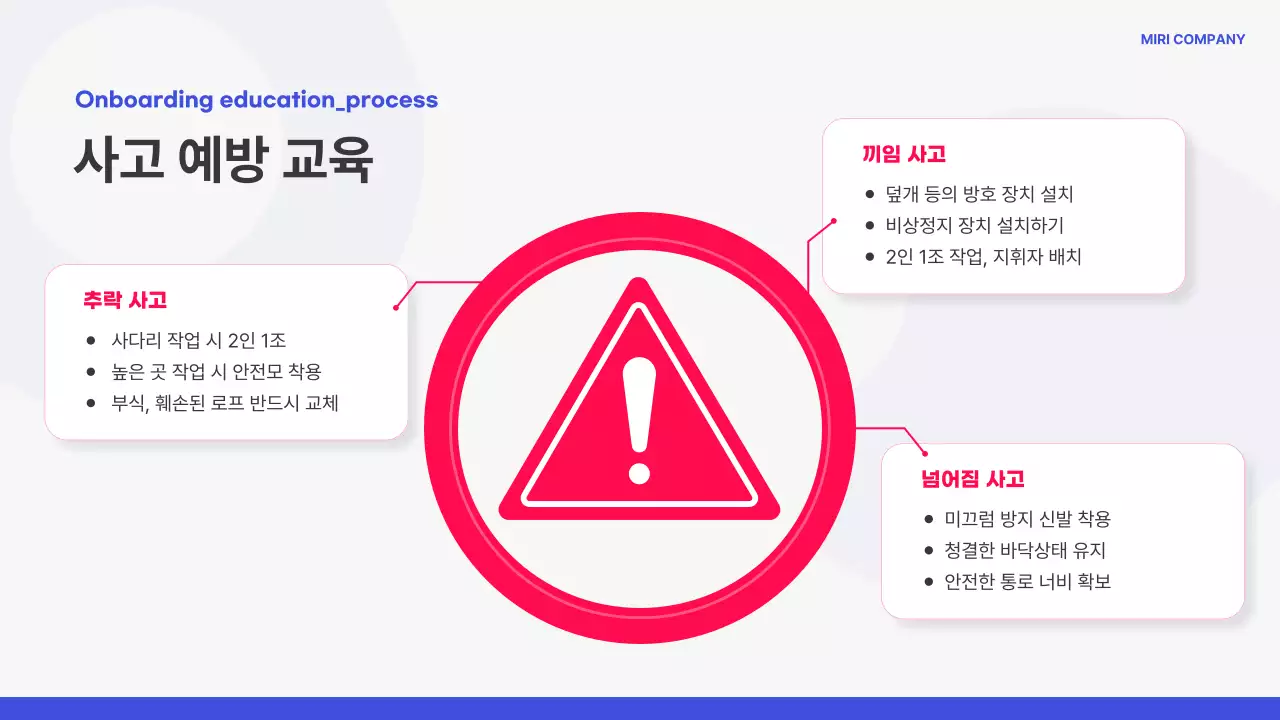 파랑의 심플한 온보딩교육 교육자료