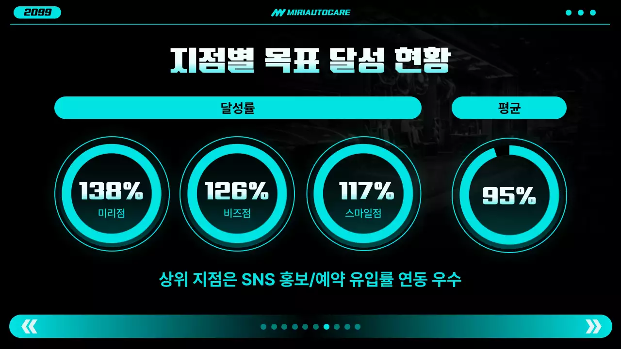 네온 모던 자동차 보고서