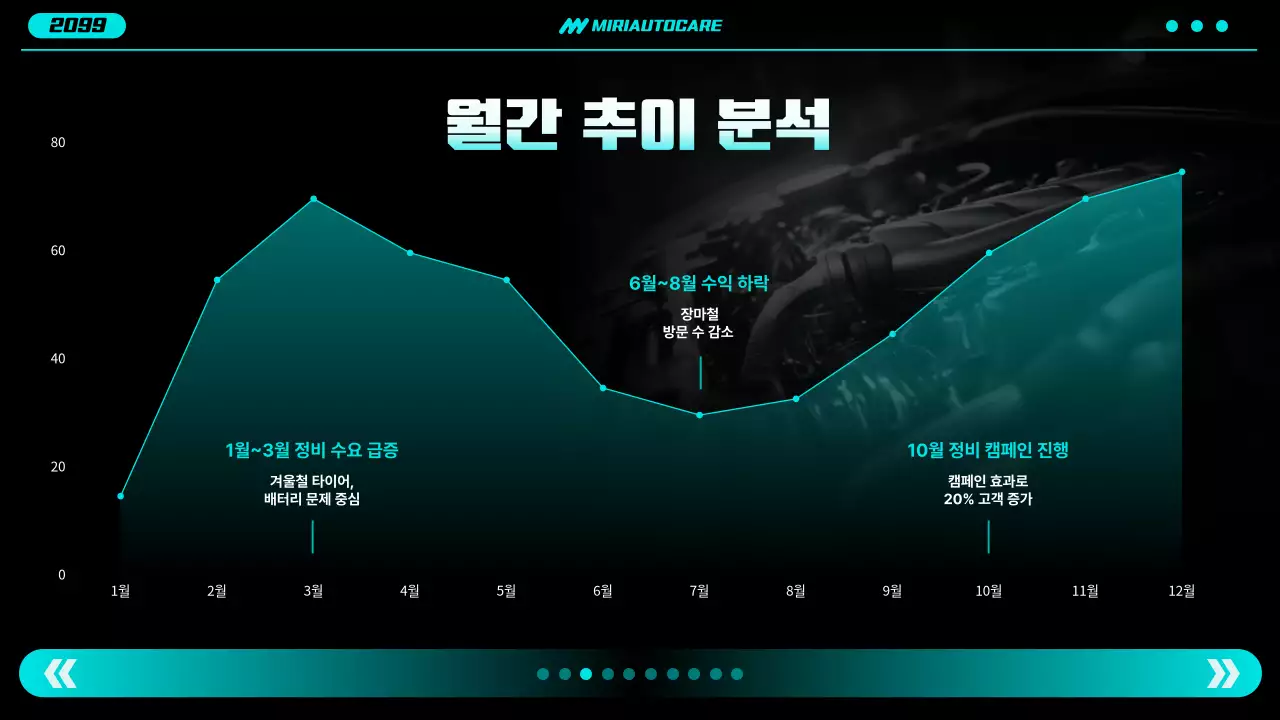 네온 모던 자동차 보고서