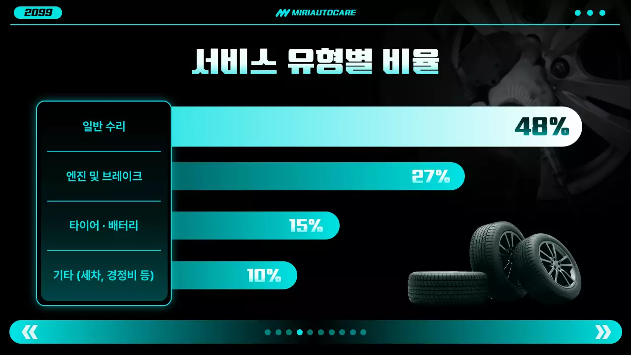 네온 모던 자동차 보고서