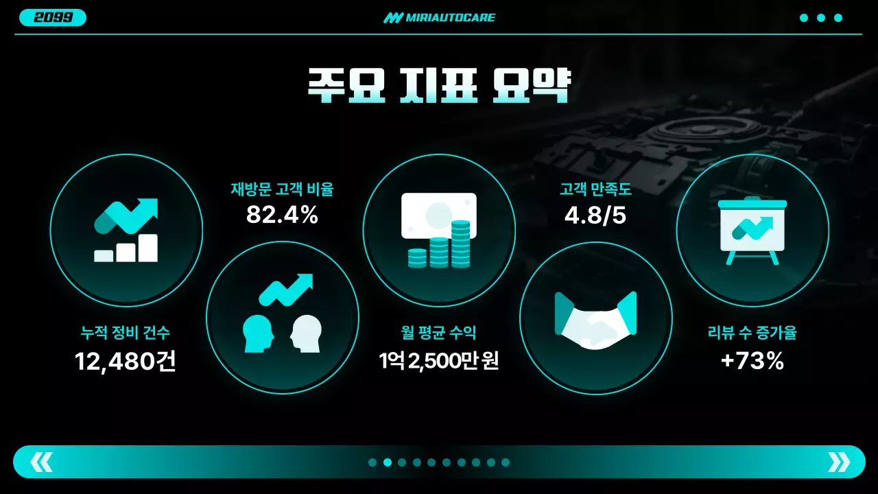 네온 모던 자동차 보고서