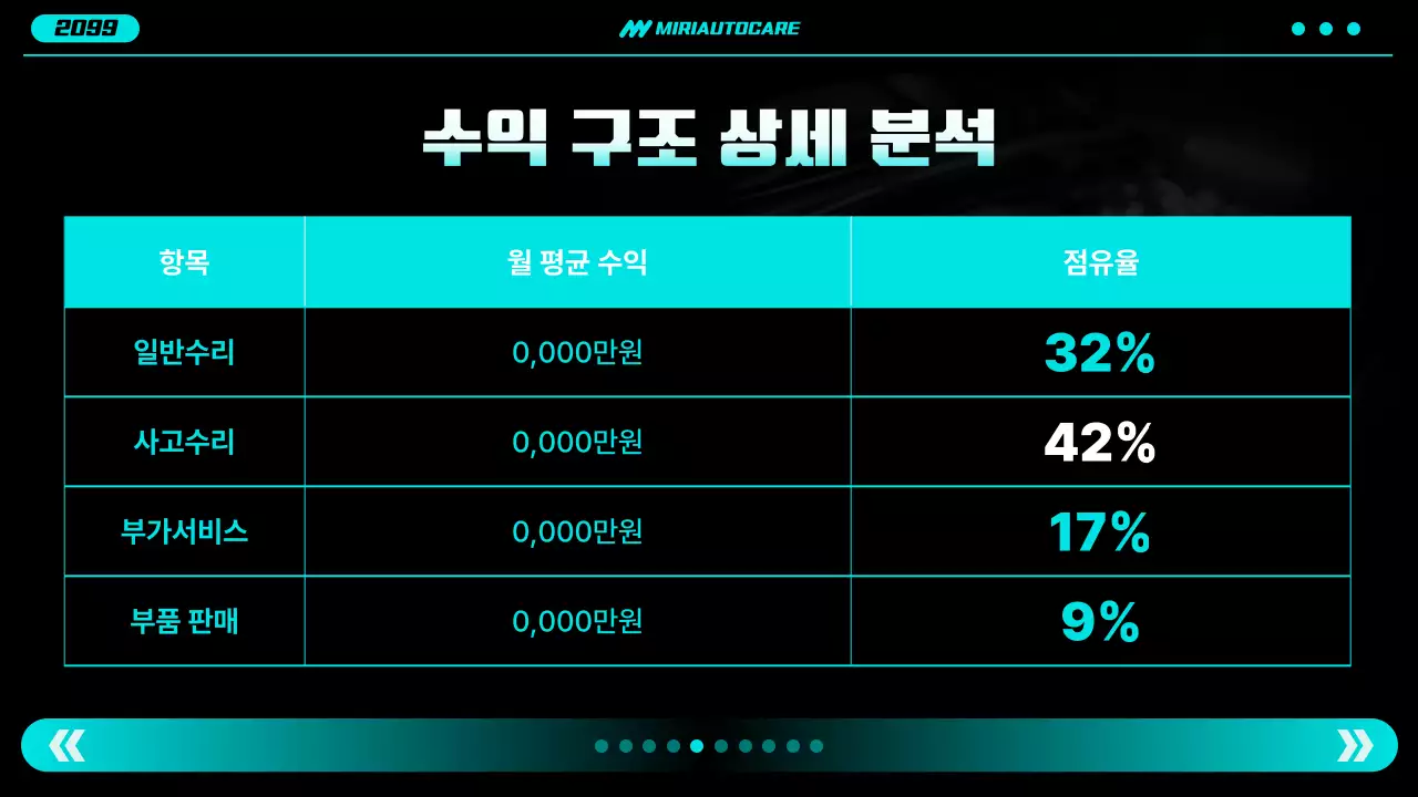 네온 모던 자동차 보고서