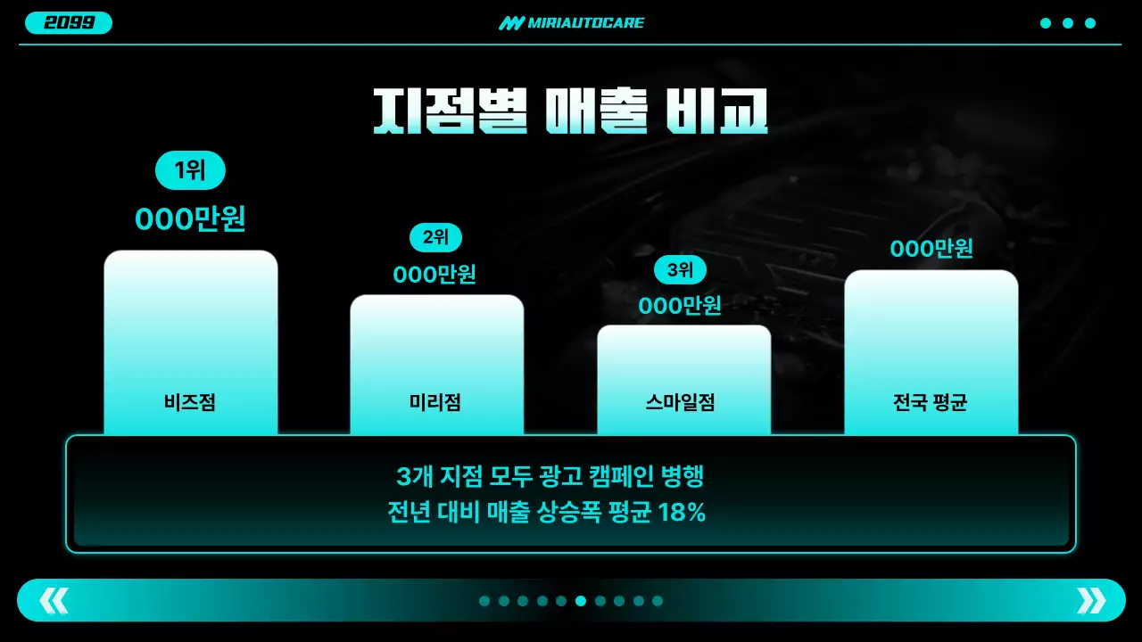 네온 모던 자동차 보고서