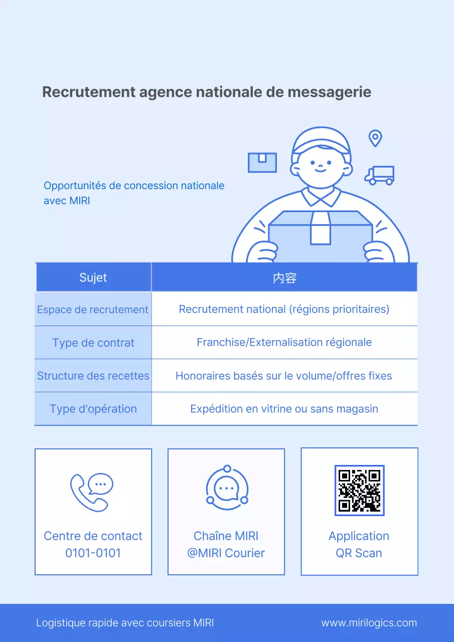 Avis de recrutement de coursier simple Sky Blue