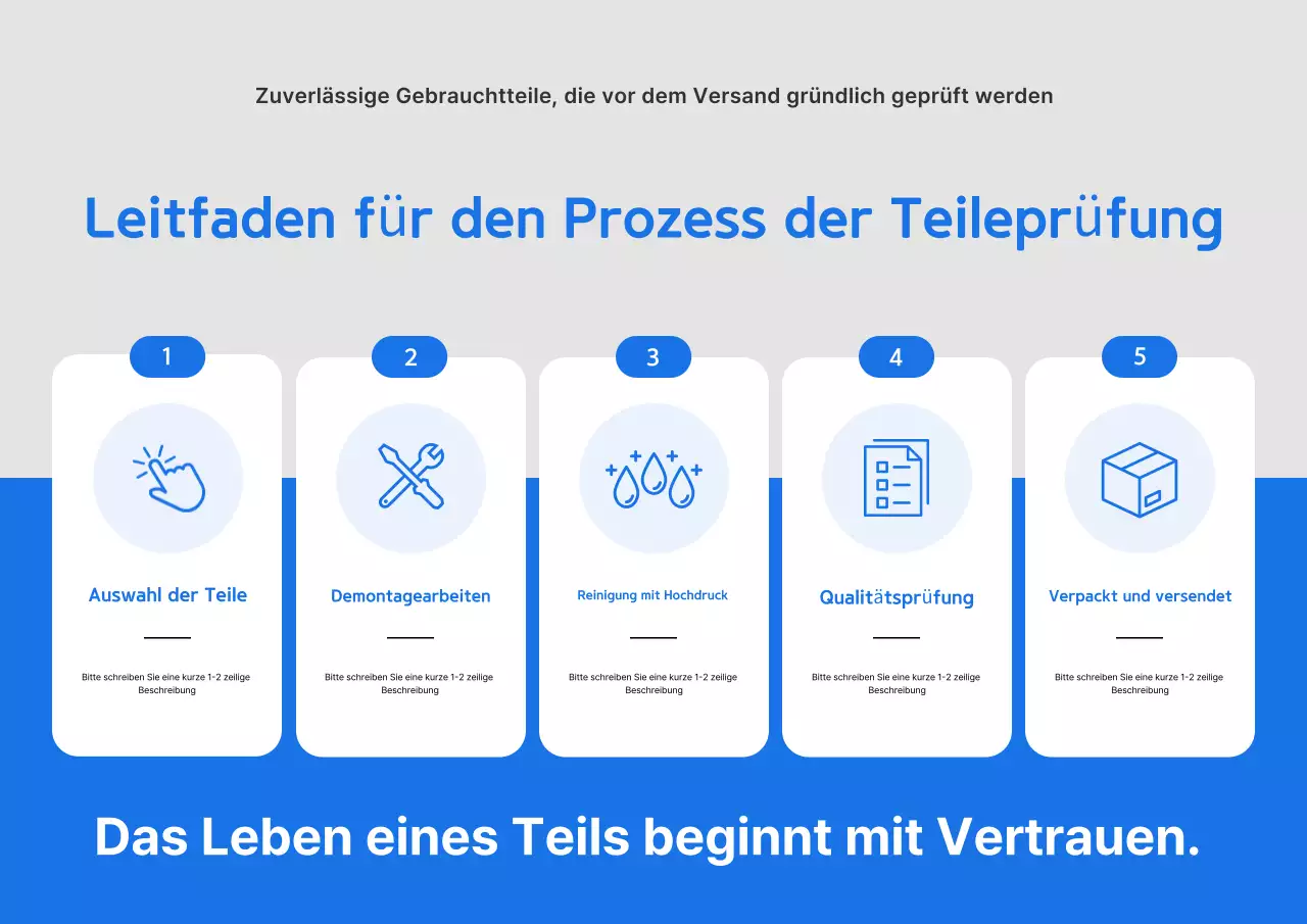 Leitfaden zur Qualitätsprüfung von Blue Clean Autoteilen