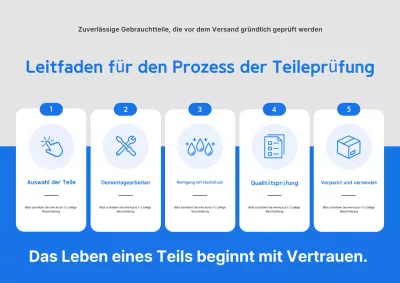 Leitfaden zur Qualitätsprüfung von Blue Clean Autoteilen