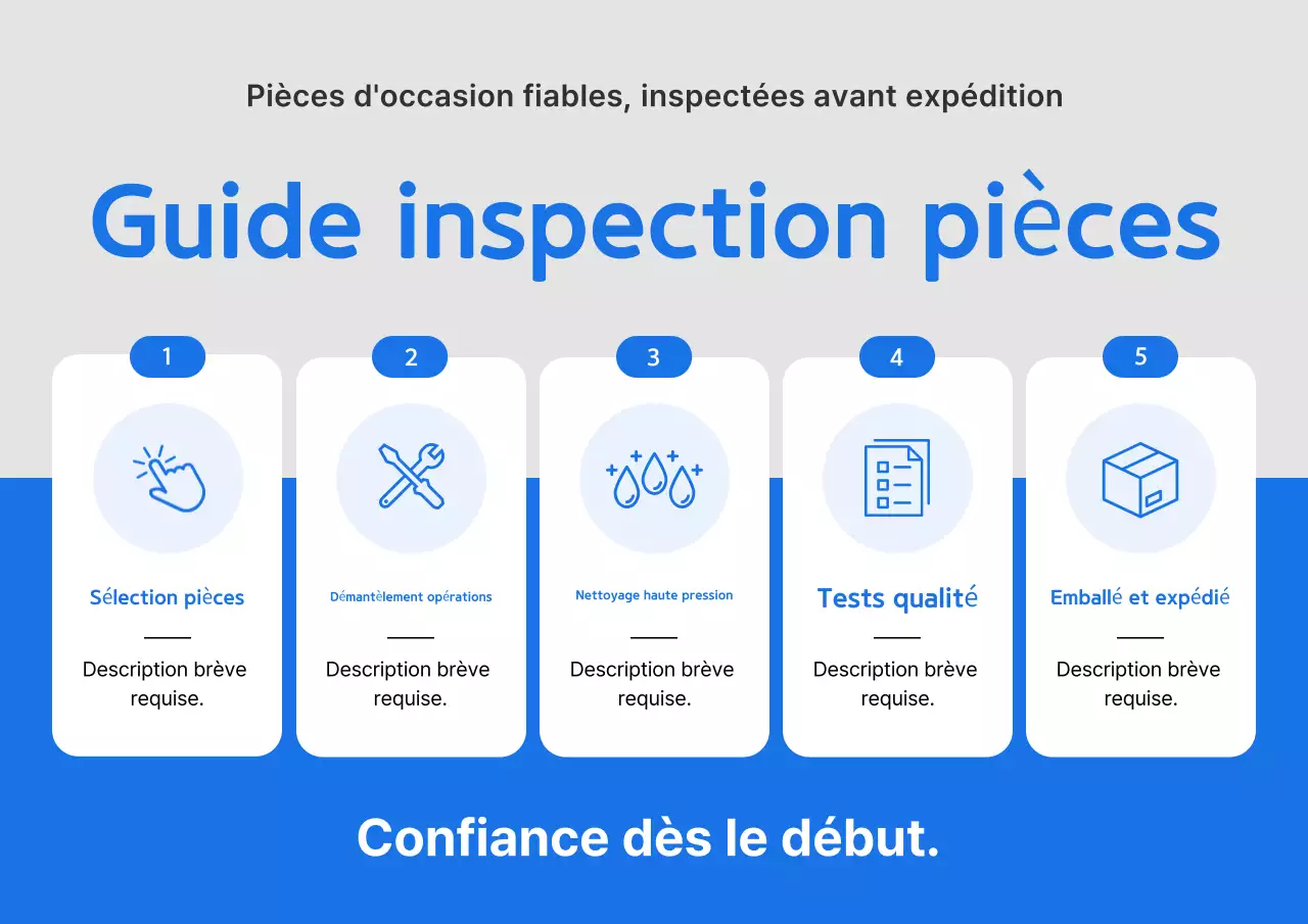 Guide d'inspection de la qualité des pièces automobiles Blue Clean