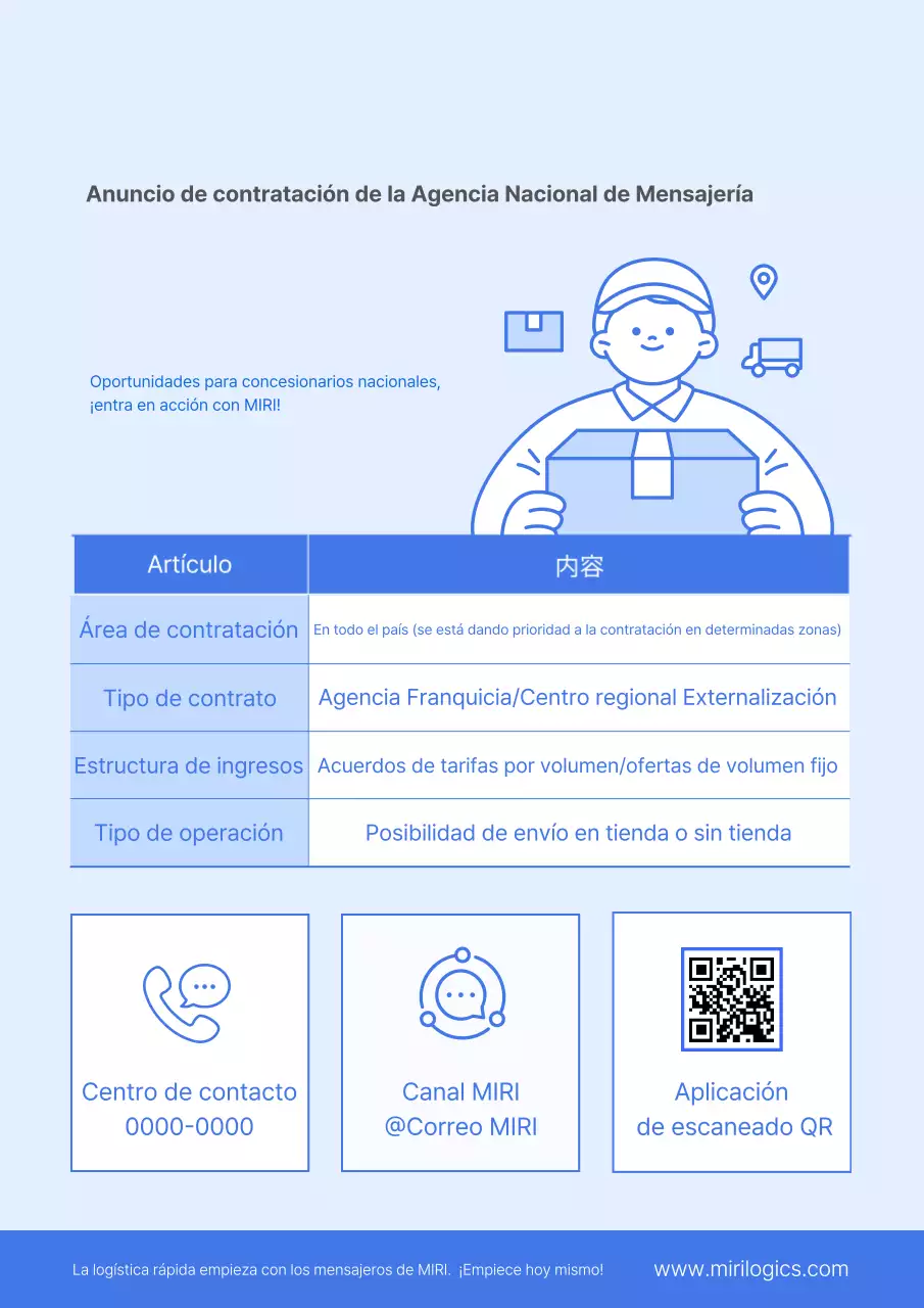 Aviso de contratación de Sky Blue Simple Courier