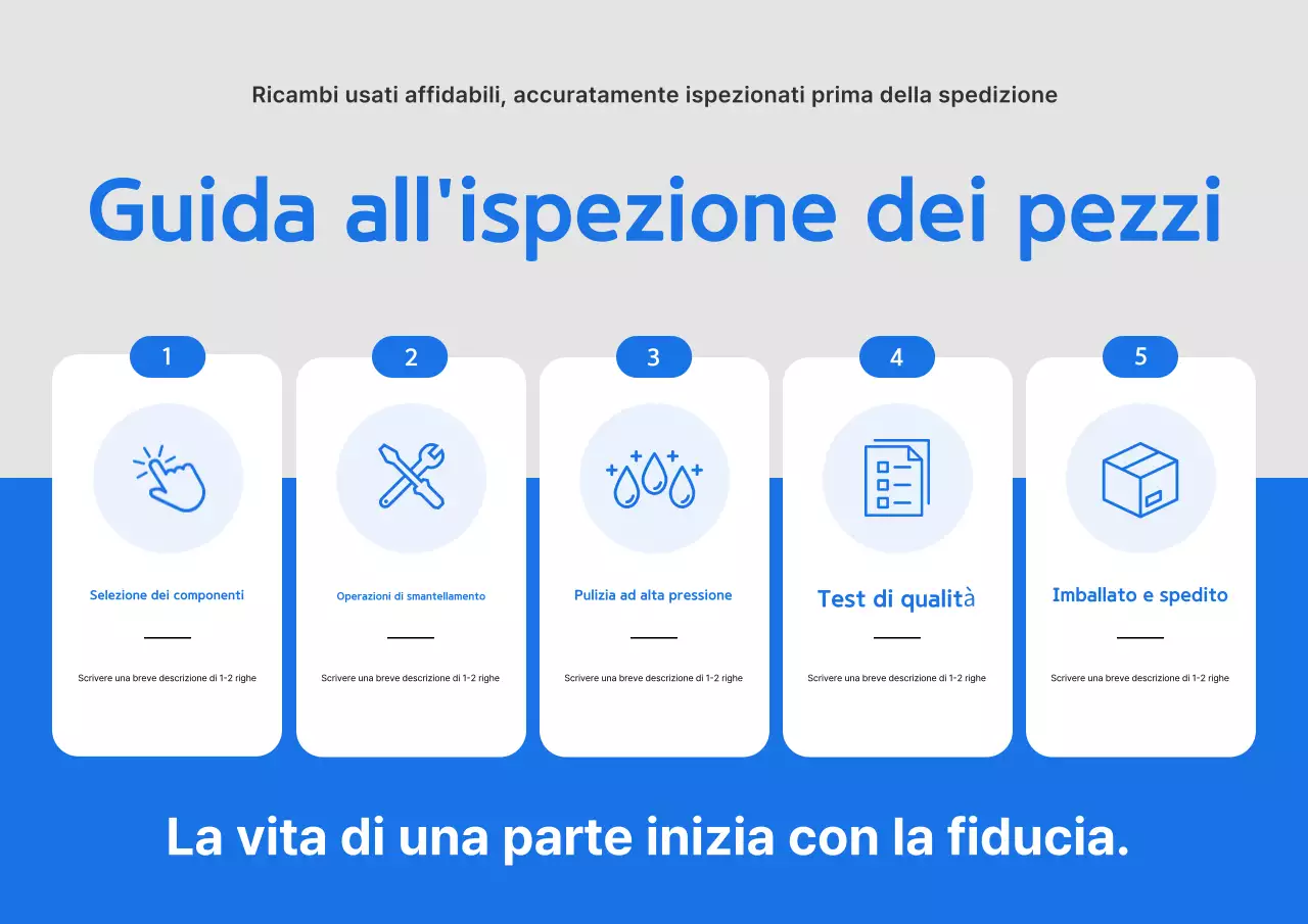 Guida al controllo qualità dei ricambi auto Blue Clean
