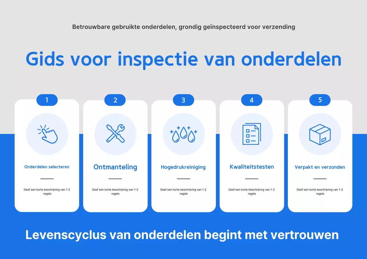 Blue Clean Auto-onderdelen Kwaliteitsinspectiegids