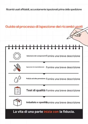 Guida al controllo qualità dei ricambi auto Orange Simple