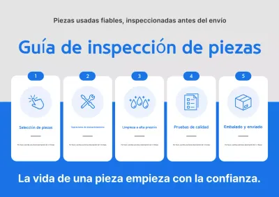 Guía de inspección de calidad de piezas de automóvil Blue Clean