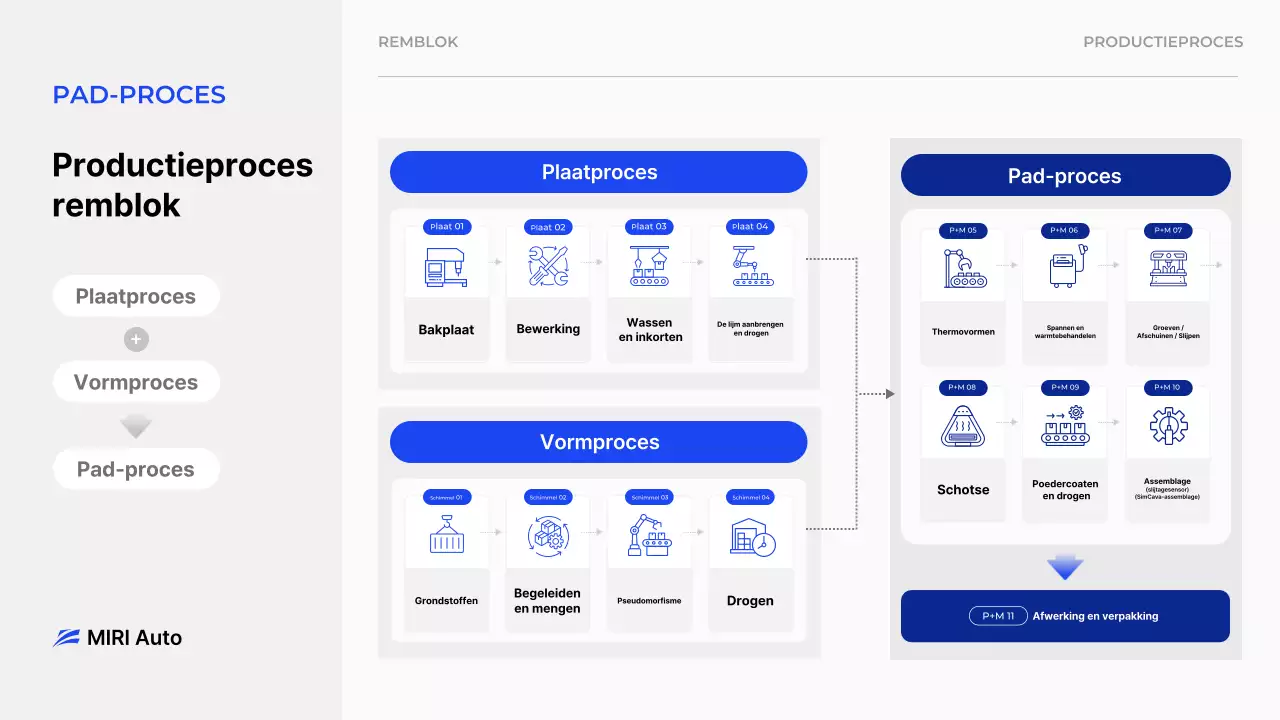Handleiding voor het productieproces van blauwe, moderne auto-onderdelen