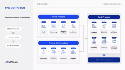 Blaues Handbuch zum Herstellungsprozess moderner Autoteile