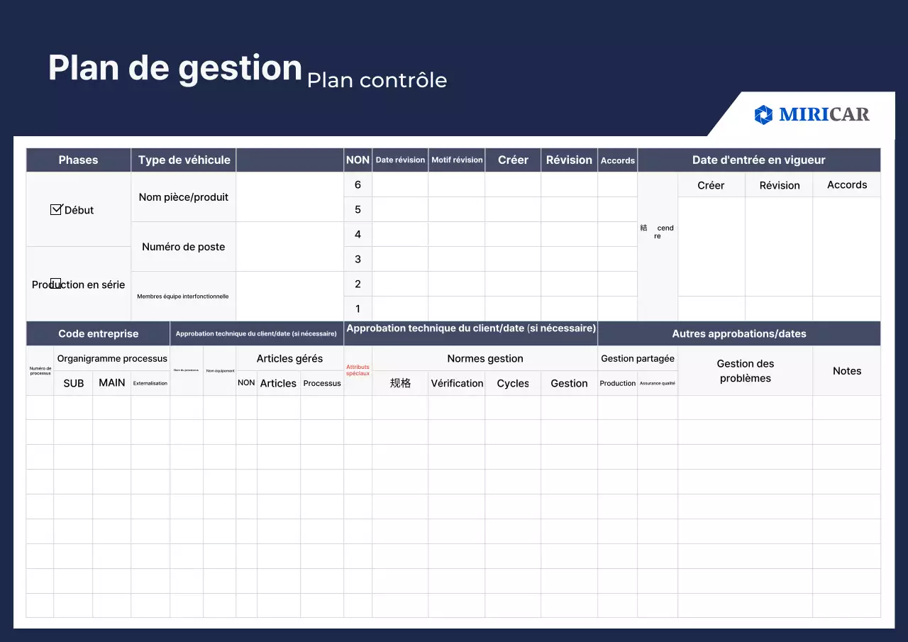 Document de plan simple de gestion des pièces automobiles de la Marine