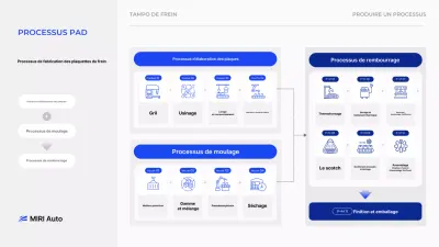 Manuel du processus de fabrication des pièces automobiles modernes bleues