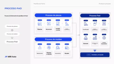Manual del proceso de fabricación de autopartes modernas azules