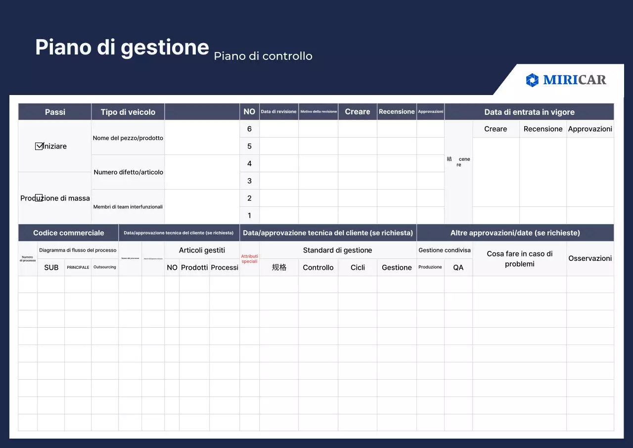 Documento del piano di gestione semplice delle parti automobilistiche della Marina