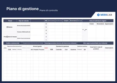 Documento del piano di gestione semplice delle parti automobilistiche della Marina