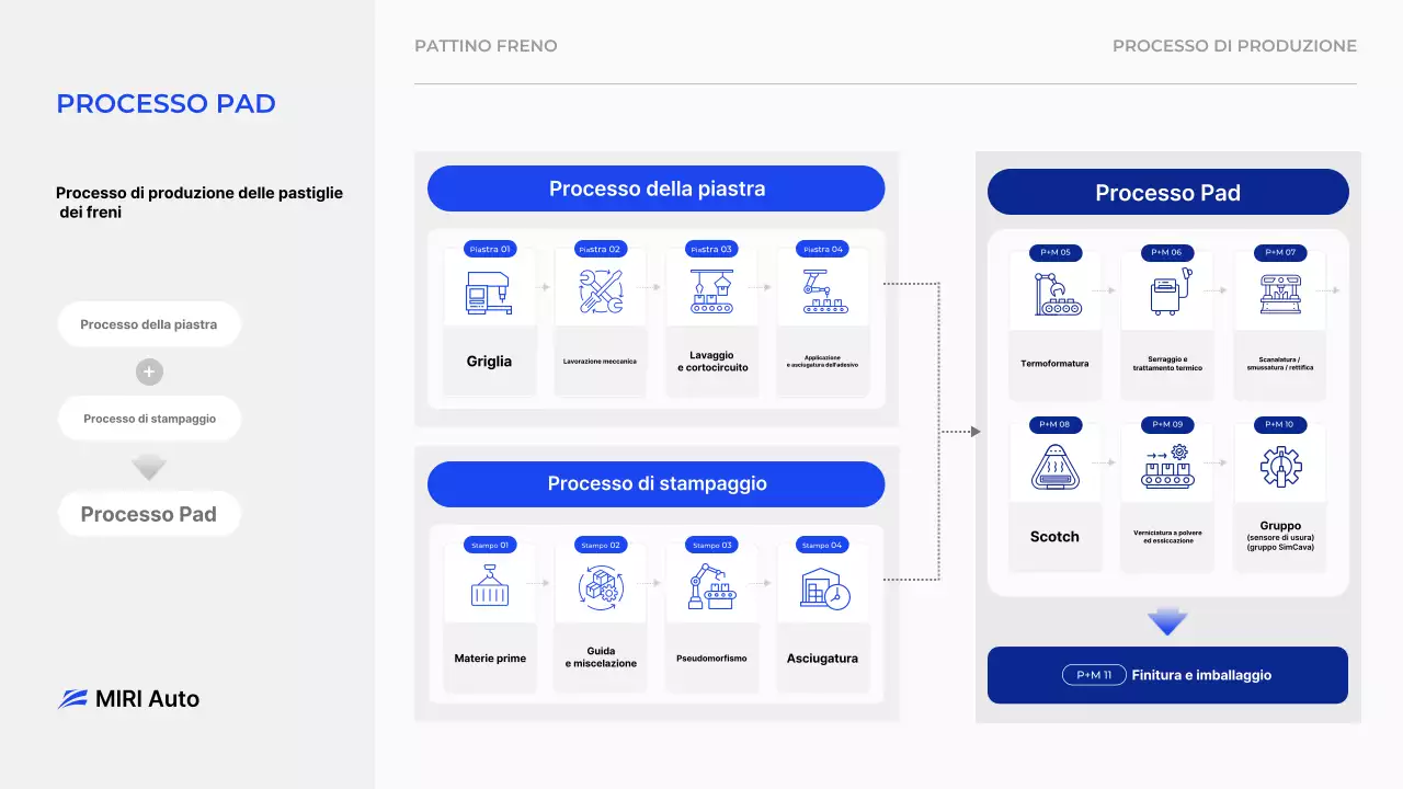 Manuale del processo di produzione di ricambi auto moderni blu