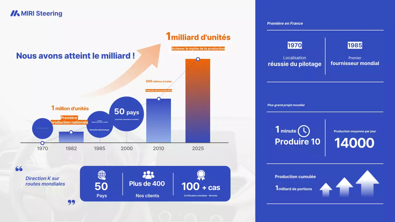 Publicité pour une voiture bleue moderne