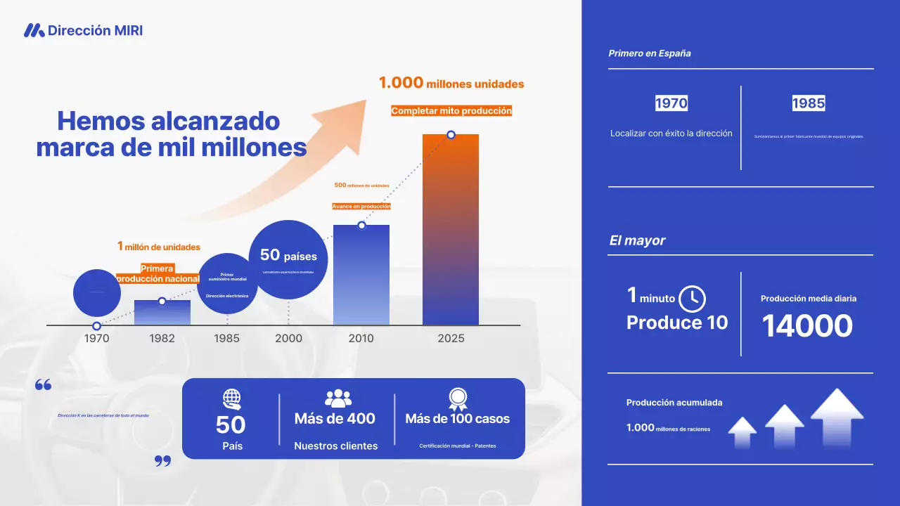 Anuncio de coche moderno azul