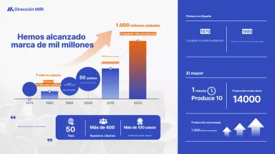 Anuncio de coche moderno azul