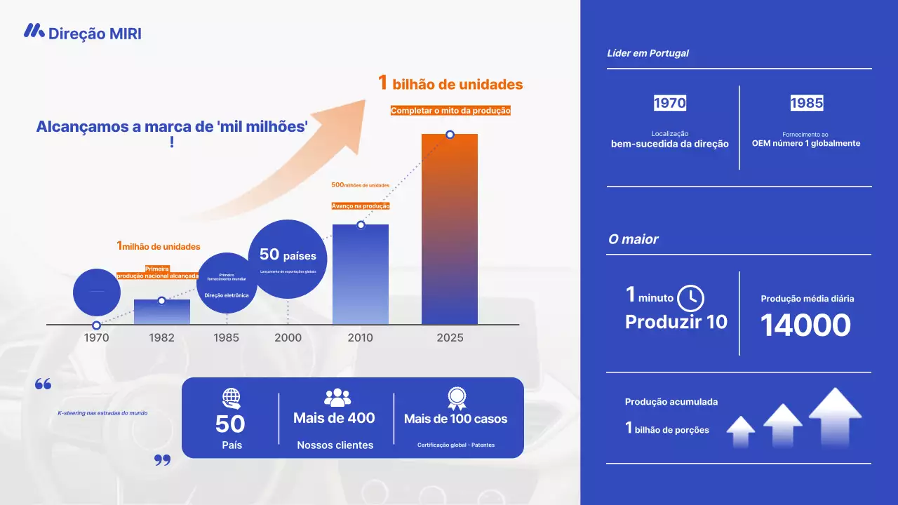 Anúncio de carro moderno azul