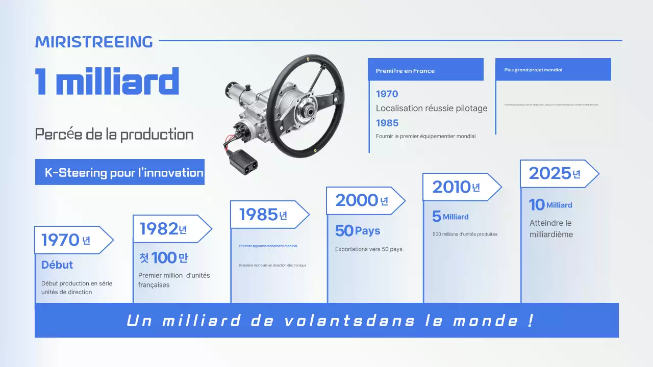 Promotion des performances de fabrication moderne bleue