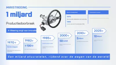 Blauwe moderne productieprestatiepromotie