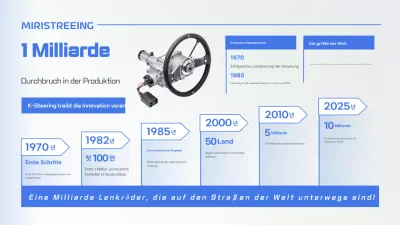 Blue Modern Manufacturing Performance Promotion