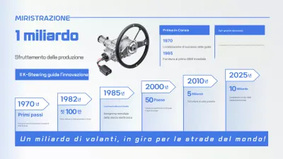 Promozione delle prestazioni di produzione moderna blu