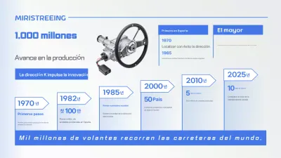 Promoción del rendimiento de la fabricación moderna azul